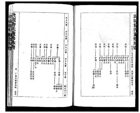 [曾]武城曾氏重修族谱 (福建) 武城曾氏重修家谱_六.pdf