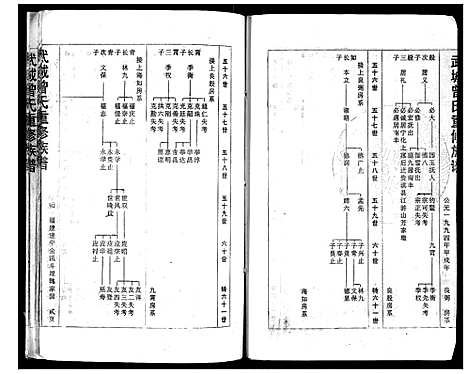 [曾]武城曾氏重修族谱 (福建) 武城曾氏重修家谱_七.pdf