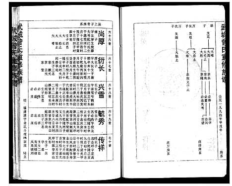 [曾]武城曾氏重修族谱 (福建) 武城曾氏重修家谱_七.pdf