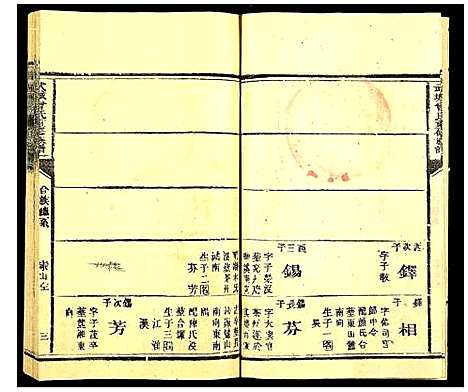 [曾]武城曾氏重修族谱 (福建) 武城曾氏重修家谱_二.pdf