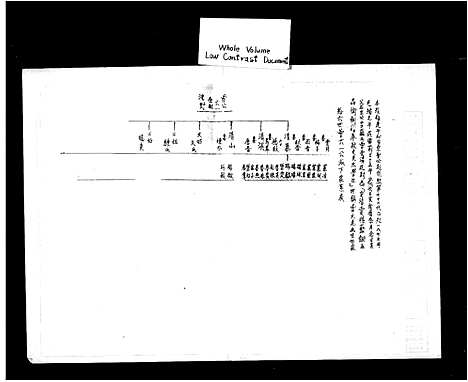 [曾]曾六一公派下家系表 (福建) 曾六一公派下家系表.pdf