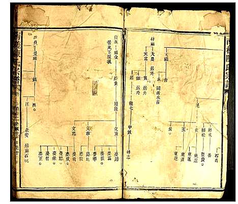 [陈]南槎陈氏宗谱 (福建) 南槎陈氏家谱_五.pdf