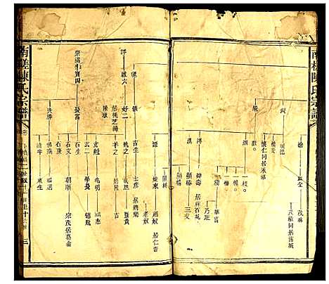 [陈]南槎陈氏宗谱 (福建) 南槎陈氏家谱_五.pdf