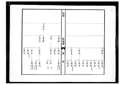 [陈]涵江分派安平皇恩境陈氏三房私谱 (福建) 涵江分派安平皇恩境陈氏三房私谱.pdf