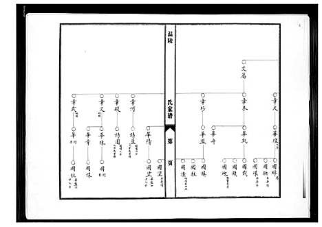 [陈]涵江分派安平皇恩境陈氏三房私谱 (福建) 涵江分派安平皇恩境陈氏三房私谱.pdf