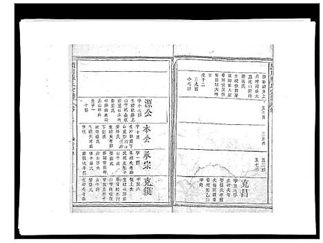 [陈]颍川陈氏宗谱_5卷 (福建) 颍川陈氏家谱_三.pdf