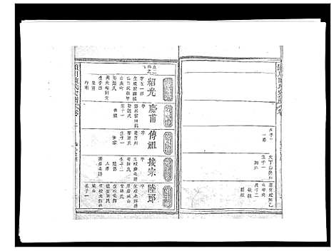 [陈]颍川陈氏宗谱_5卷 (福建) 颍川陈氏家谱_三.pdf