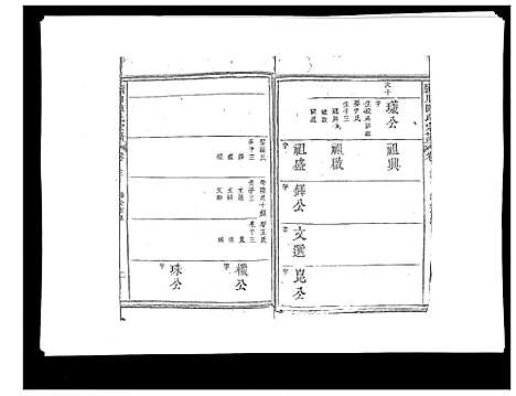 [陈]颍川陈氏宗谱_5卷 (福建) 颍川陈氏家谱_四.pdf