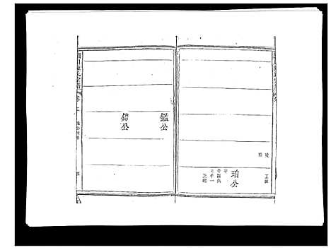 [陈]颍川陈氏宗谱_5卷 (福建) 颍川陈氏家谱_四.pdf