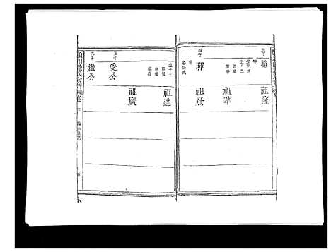 [陈]颍川陈氏宗谱_5卷 (福建) 颍川陈氏家谱_四.pdf