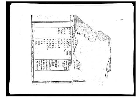 [陈]颍川陈氏宗谱_5卷 (福建) 颍川陈氏家谱_六.pdf