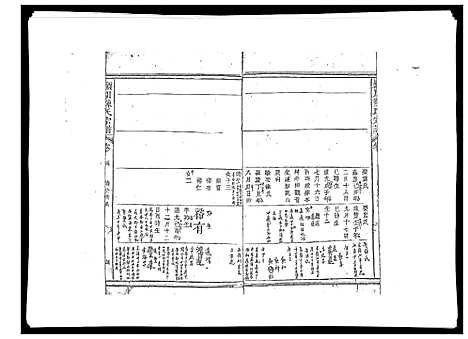 [陈]颍川陈氏宗谱_5卷 (福建) 颍川陈氏家谱_六.pdf