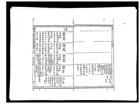 [陈]颍川陈氏宗谱_5卷 (福建) 颍川陈氏家谱_六.pdf