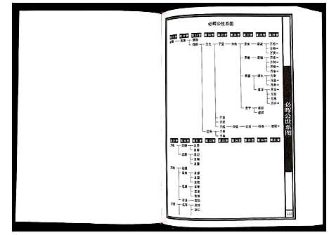 [陈]鄱阳西庄建宁陈家排陈氏族谱 (福建) 鄱阳西庄建宁陈家排陈氏家谱_二.pdf