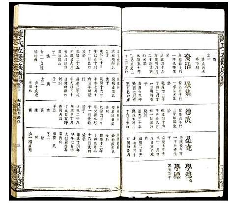 [陈]陈氏五修族谱 (福建) 陈氏五修家谱_五.pdf