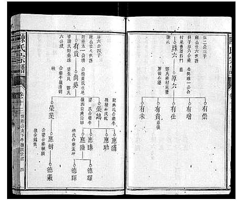 [陈]陈氏宗谱_34卷首1卷 (福建) 陈氏家谱_八.pdf