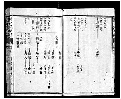 [陈]陈氏宗谱_34卷首1卷 (福建) 陈氏家谱_八.pdf