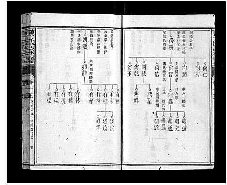 [陈]陈氏宗谱_34卷首1卷 (福建) 陈氏家谱_九.pdf