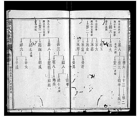 [陈]陈氏宗谱_34卷首1卷 (福建) 陈氏家谱_十二.pdf