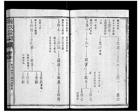 [陈]陈氏宗谱_34卷首1卷 (福建) 陈氏家谱_十三.pdf