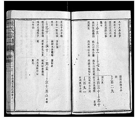 [陈]陈氏宗谱_34卷首1卷 (福建) 陈氏家谱_十四.pdf