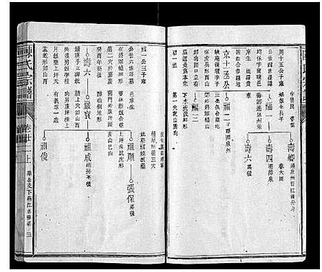 [陈]陈氏宗谱_34卷首1卷 (福建) 陈氏家谱_十四.pdf