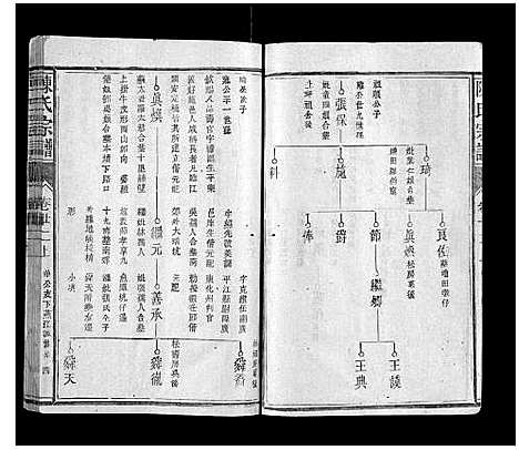 [陈]陈氏宗谱_34卷首1卷 (福建) 陈氏家谱_十四.pdf