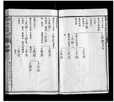 [陈]陈氏宗谱_34卷首1卷 (福建) 陈氏家谱_十四.pdf