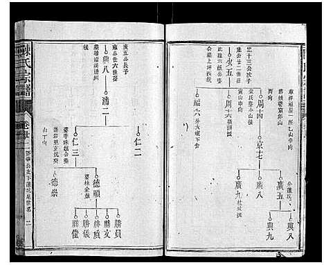 [陈]陈氏宗谱_34卷首1卷 (福建) 陈氏家谱_十五.pdf