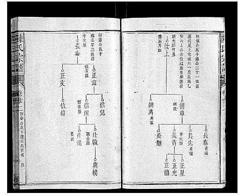 [陈]陈氏宗谱_34卷首1卷 (福建) 陈氏家谱_十五.pdf