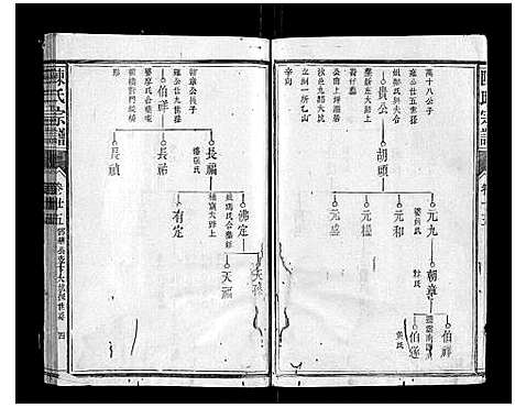 [陈]陈氏宗谱_34卷首1卷 (福建) 陈氏家谱_十七.pdf