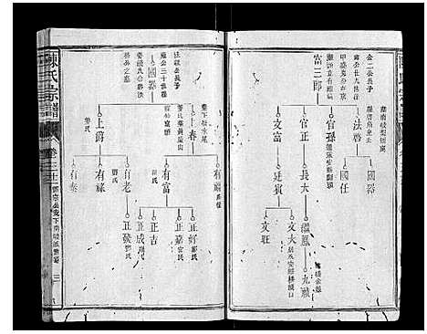 [陈]陈氏宗谱_34卷首1卷 (福建) 陈氏家谱_二十.pdf