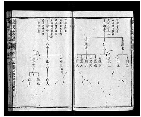 [陈]陈氏宗谱_34卷首1卷 (福建) 陈氏家谱_二十一.pdf