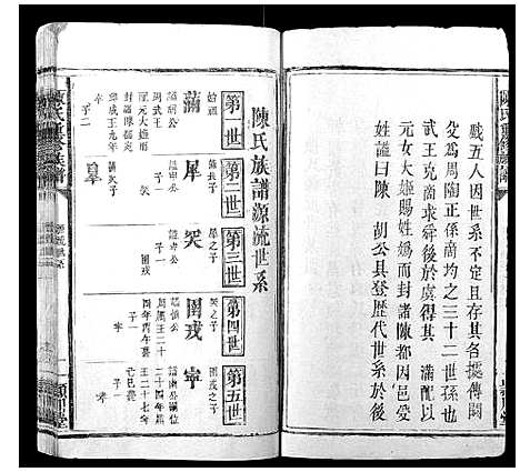 [陈]陈氏重修族谱_10卷 (福建) 陈氏重修家谱_二.pdf