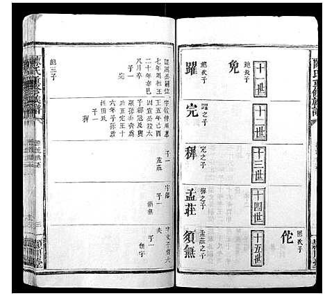 [陈]陈氏重修族谱_10卷 (福建) 陈氏重修家谱_二.pdf