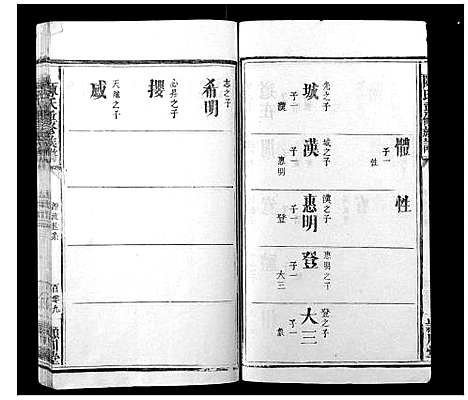 [陈]陈氏重修族谱_10卷 (福建) 陈氏重修家谱_三.pdf