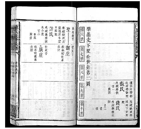 [陈]陈氏重修族谱_10卷 (福建) 陈氏重修家谱_四.pdf