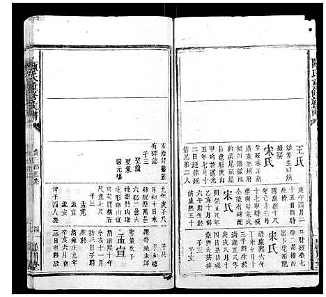 [陈]陈氏重修族谱_10卷 (福建) 陈氏重修家谱_六.pdf