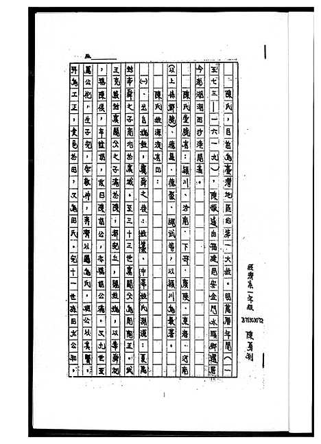 [陈]陈王氏家谱 (福建) 陈王氏家谱.pdf