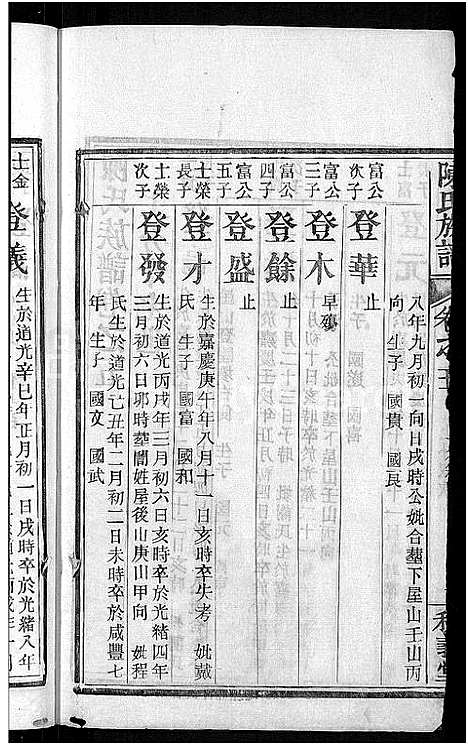 [陈]陈氏族谱 (福建) 陈氏家谱_四.pdf