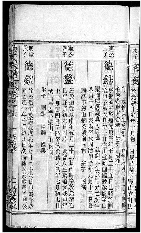 [陈]陈氏族谱 (福建) 陈氏家谱_八.pdf