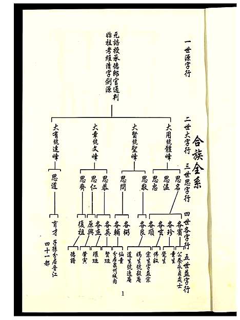 [戴]琉瑭戴氏族谱 (福建) 琉瑭戴氏家谱_三十七.pdf