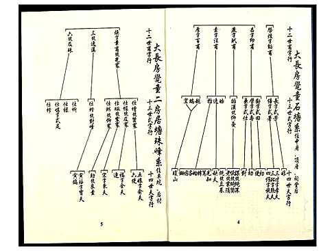 [戴]琉瑭戴氏族谱 (福建) 琉瑭戴氏家谱_三十七.pdf