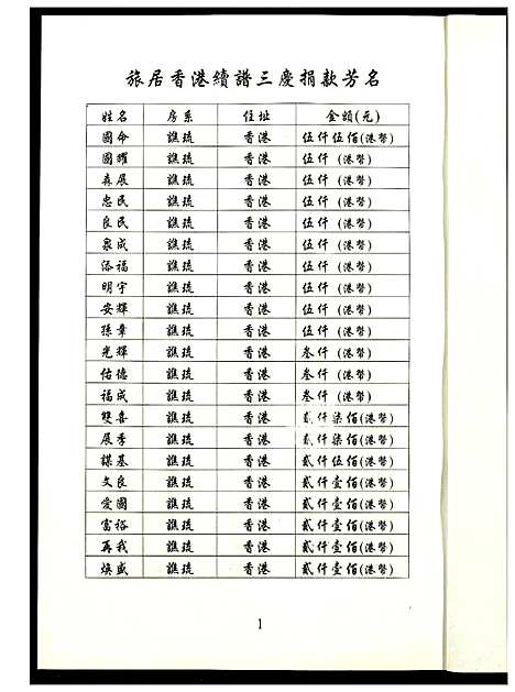 [戴]琉瑭戴氏族谱 (福建) 琉瑭戴氏家谱_三十八.pdf