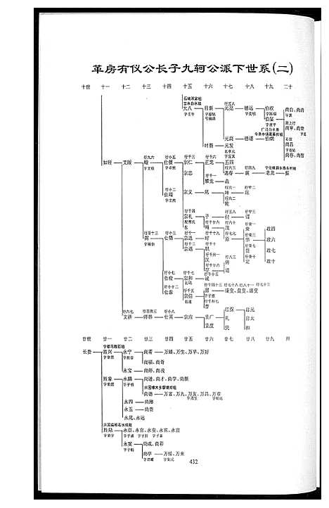 [邓]中华邓氏族史福建卷 (福建) 中华邓氏家史福建卷_二.pdf