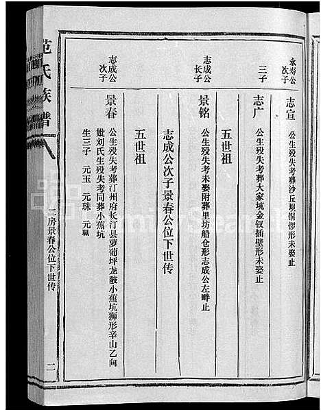 [范]彭坊范氏族谱_4卷-范氏族谱_高平郡范氏六修宗谱_宁化县治平乡彭坊高平郡范氏六修宗谱 (福建) 彭坊范氏家谱_二.pdf