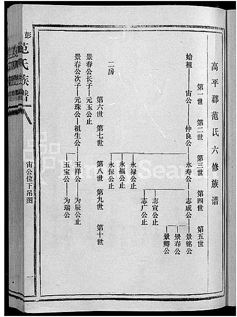 [范]彭坊范氏族谱_4卷-范氏族谱_高平郡范氏六修宗谱_宁化县治平乡彭坊高平郡范氏六修宗谱 (福建) 彭坊范氏家谱_四.pdf