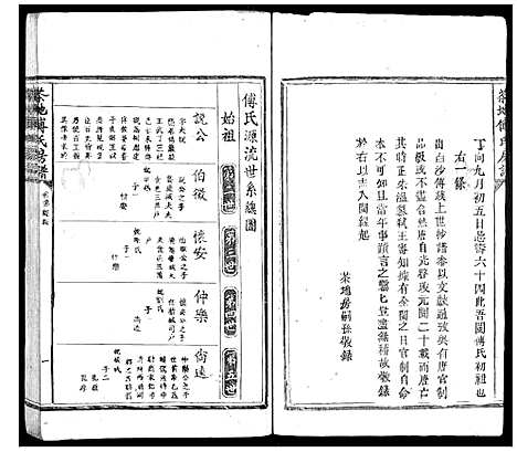 [傅]茶地傅氏房谱_4卷 (福建) 茶地傅氏房谱_二.pdf