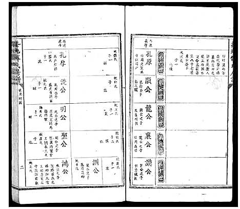 [傅]茶地傅氏房谱_4卷 (福建) 茶地傅氏房谱_二.pdf