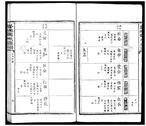 [傅]茶地傅氏房谱_4卷 (福建) 茶地傅氏房谱_二.pdf